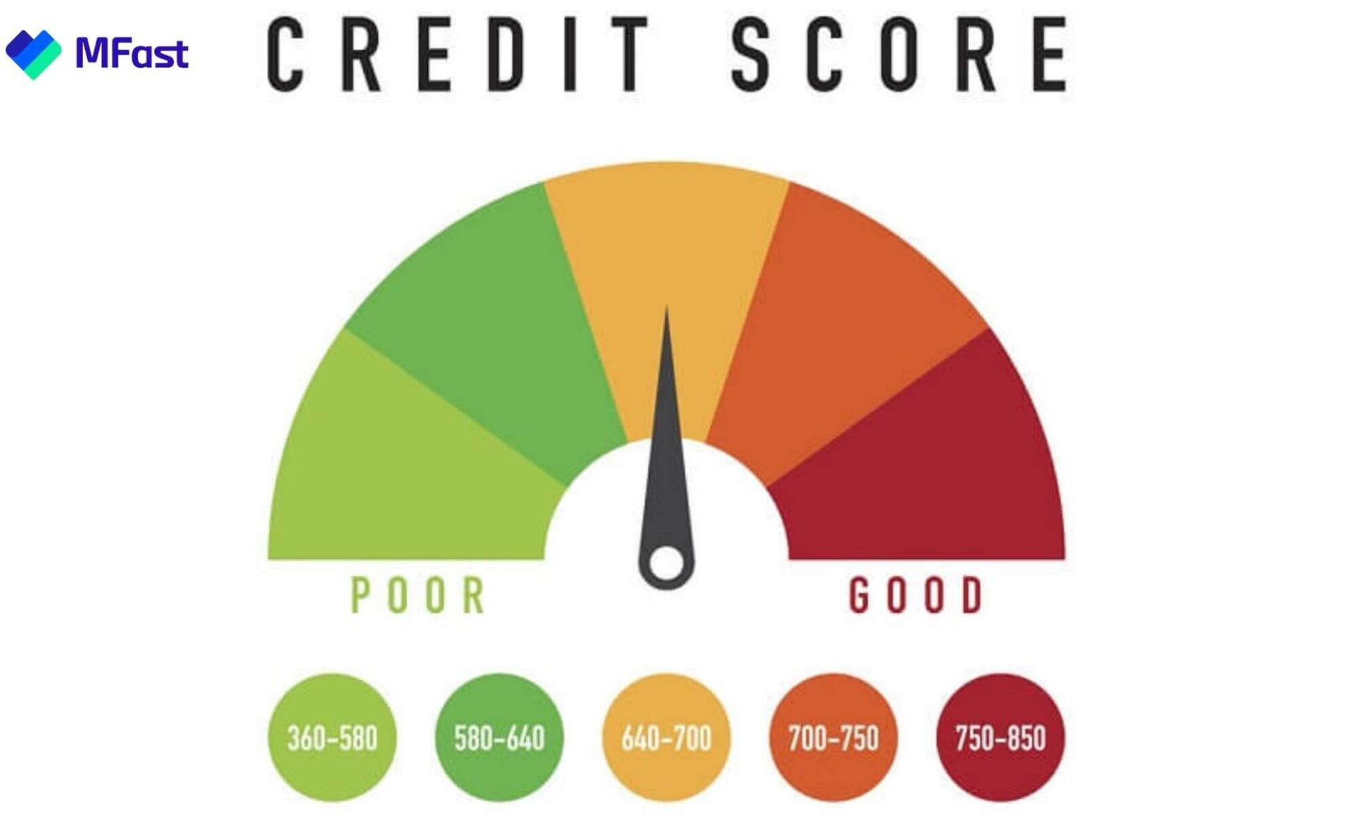 Điểm tín dụng tốt giúp bạn duyệt các khoản vay ngân hàng nhanh chóng hơn