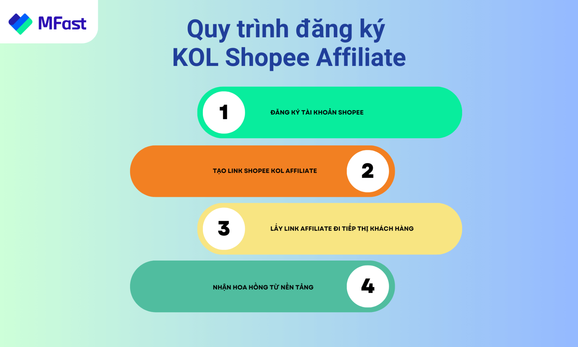 4 bước đăng ký KOL Shopee Affiliate siêu đơn giản